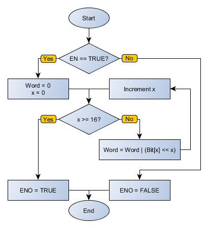 MUX execution flowchart