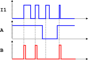 PTSCONTACT logic diagram