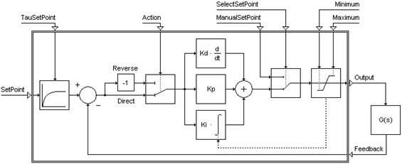 PID parallel topology