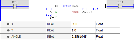 ATAN2_example02