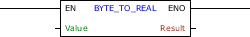 BYTE_TO_REAL_block