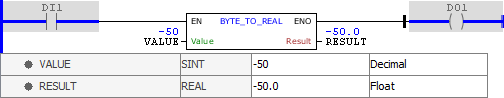 BYTE_TO_REAL_example01