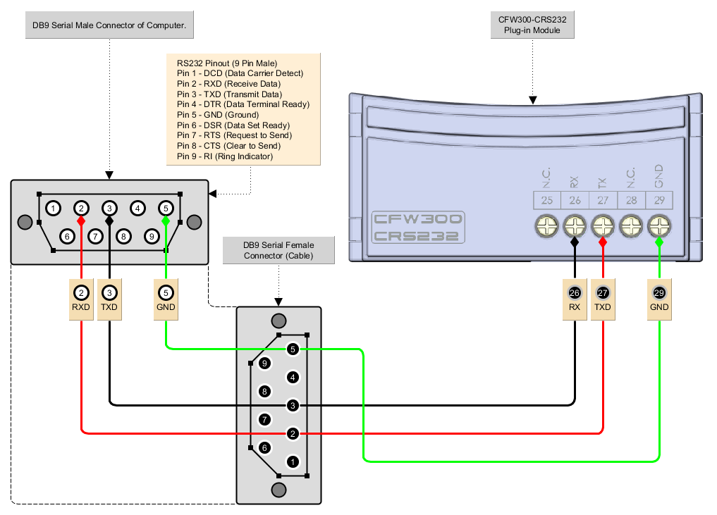 cfw300-crs232_detailed_connection