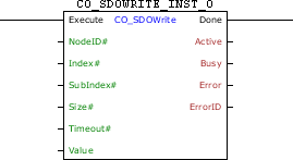 CO_SDOWRITE_block