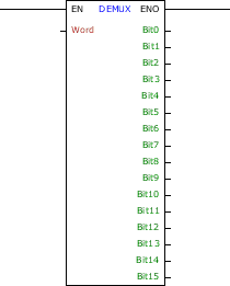 DEMUX_block