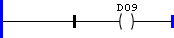 DIRECTCOIL_example