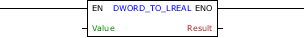 DWORD_TO_LREAL_block