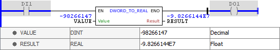DWORD_TO_REAL_example02
