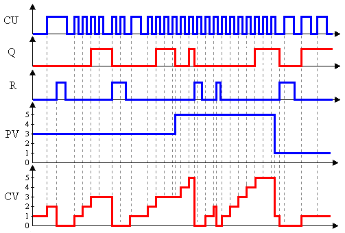 hardwarecounterctu_fig2