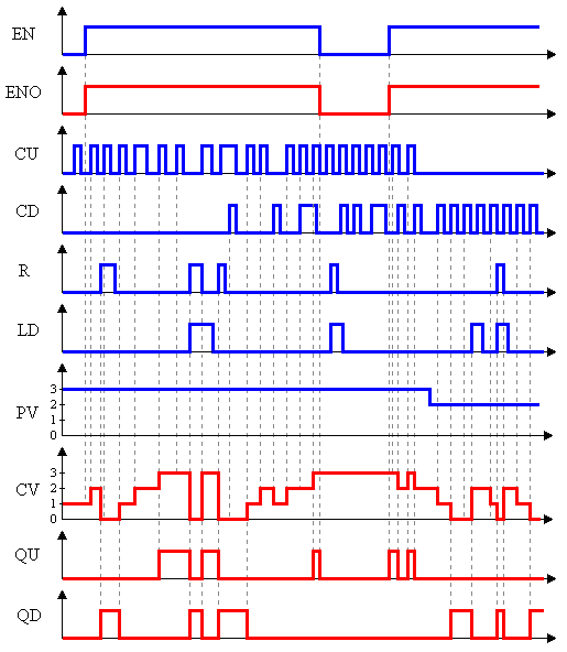 hardwarecounterctud_fig2