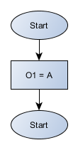 IMMEDIATECOIL_flowchart