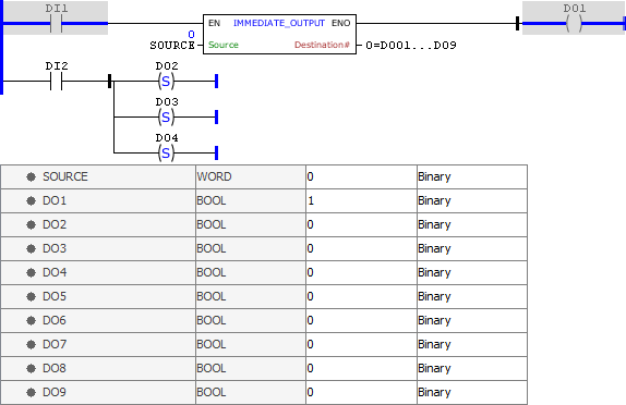 IMMEDIATEOUTPUT_example02