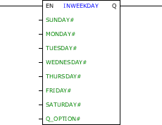 INWEEKDAY_block