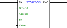 ISTOREBOOL_block