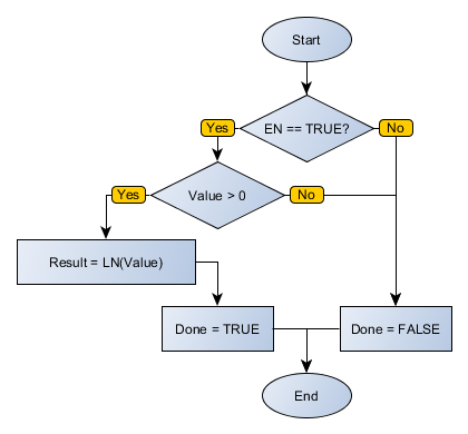 LN_flowchart