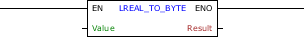 LREAL_TO_BYTE_block
