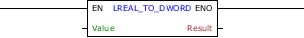 LREAL_TO_DWORD_block