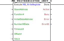 MB_WRITEREGISTER_block