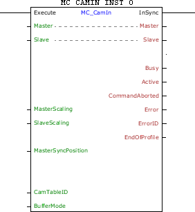 MC_CamIn_block