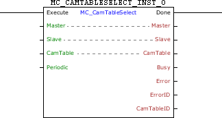 MC_CamTableSelect_block
