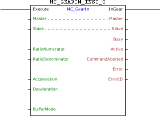 MC_GearIn_block