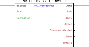 MC_HomeDirect_block