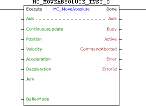 MC_MoveAbsolute_block