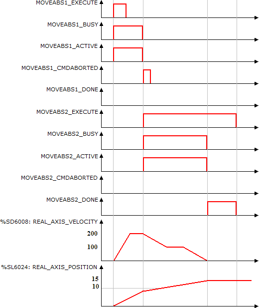 MC_MoveAbsolute_example03