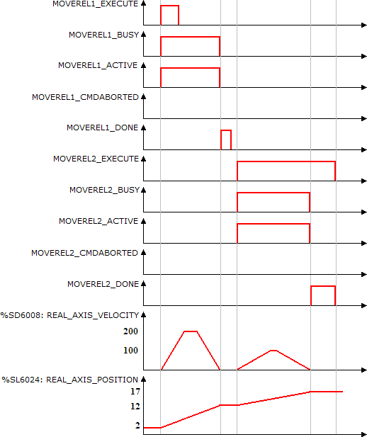 MC_MoveRelative_example03
