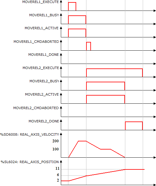 MC_MoveRelative_example04