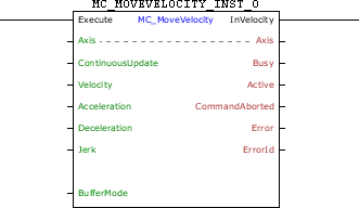 MC_MoveVelocity_block
