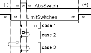 MC_StepAbsoluteSwitch_example03