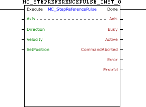 MC_StepReferencePulse_block