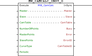 MW_CamCalc_block