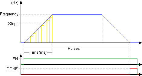P_RAMP_graph1