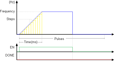 P_RAMP_graph2