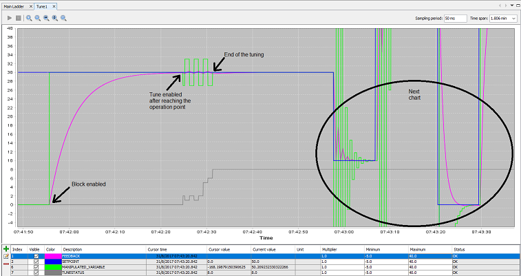 PID2_example02