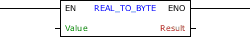 REAL_TO_BYTE_block