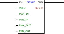 SCALE_block