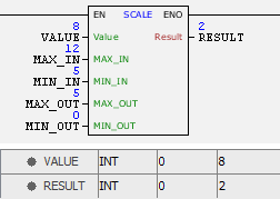 SCALE_example01