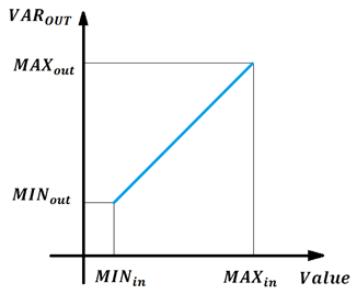 SCALE_example02