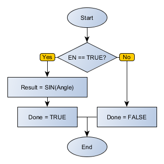 SIN_flowchart