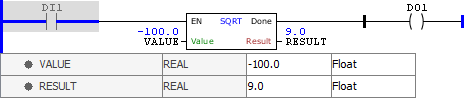 SQRT_example02