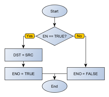 STORE_flowchart