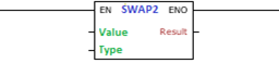 SWAP2_block