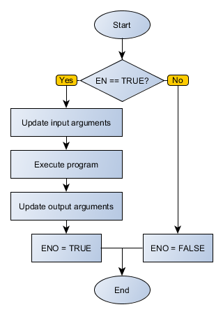 USERFB_flowchart