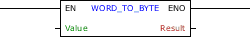 WORD_TO_BYTE_block