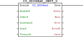 CO_SDOREAD_block