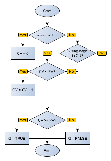 CTU_flowchart