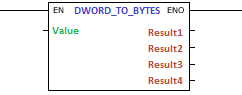 DWORD_TO_BYTES_block